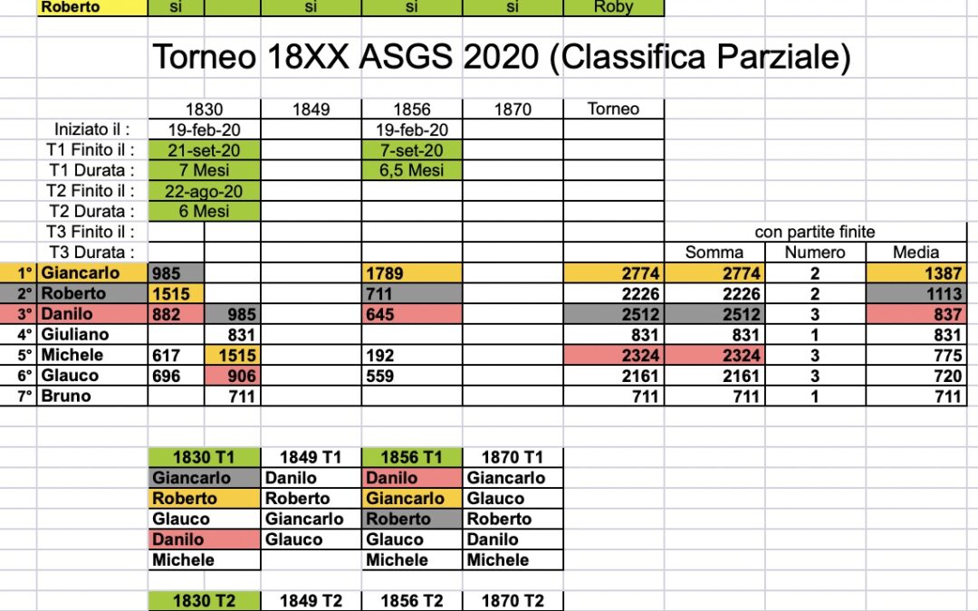 Tabella Ranking aggiornati Torneo 18XX – ASGS